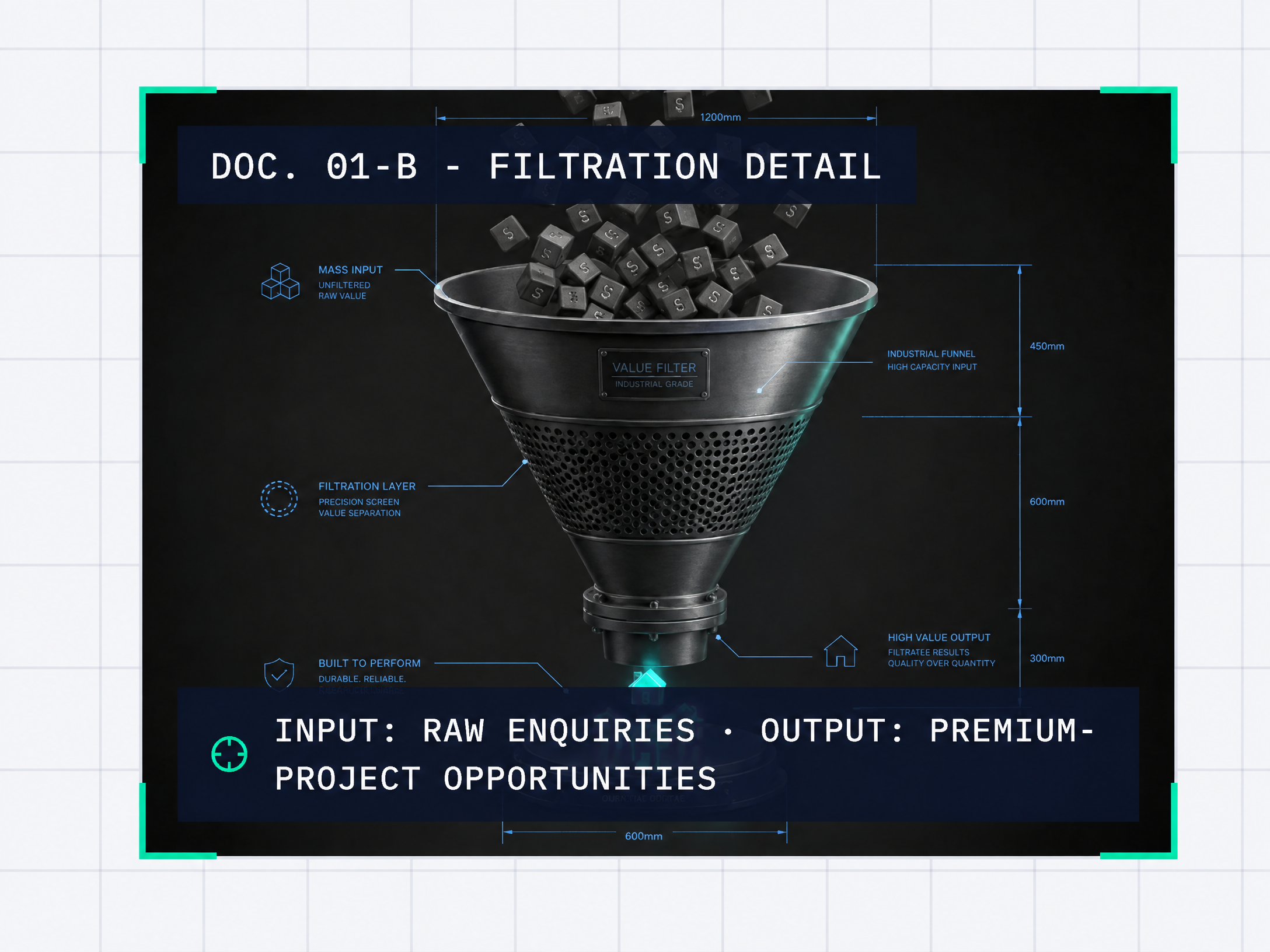 3D illustration of the lead filter: low-value leads out, premium leads in